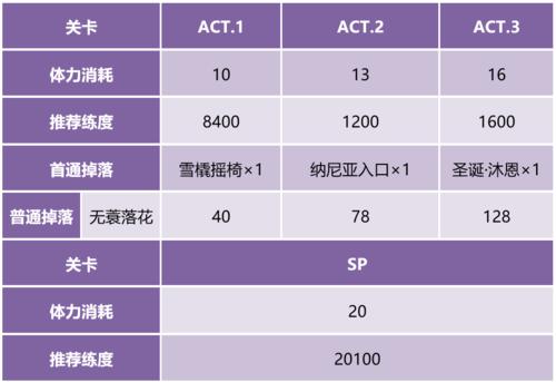 《双生视界》胆量试炼攻略汇总（一键获胜，全方位解密！——以双生视界为例的游戏攻略分享）