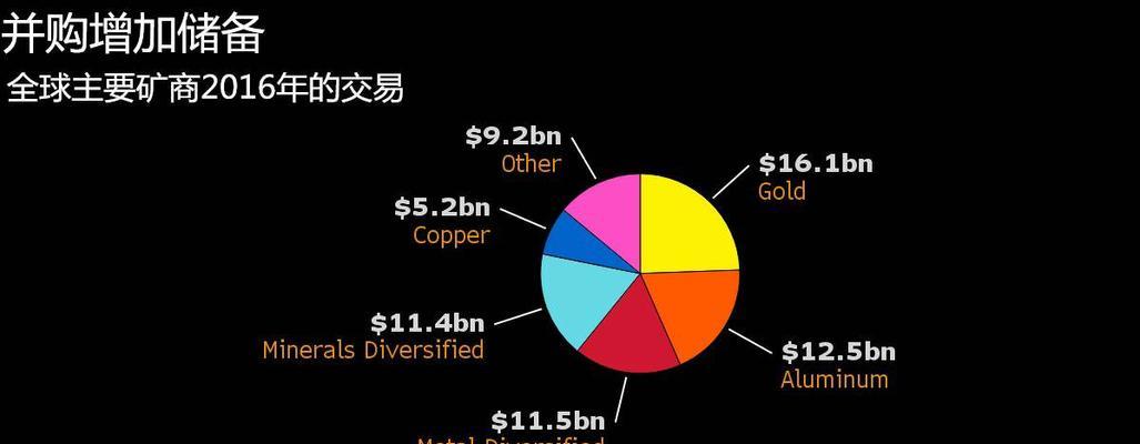 以太荒初境金矿分布全攻略（深入挖掘，掘金必备）