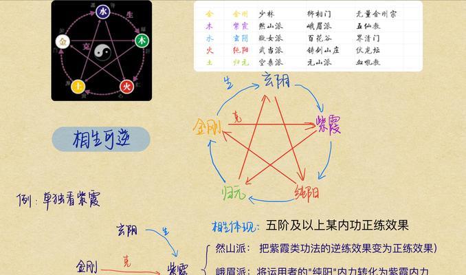 以太吾绘卷开局稳赢门派掌门技巧攻略（一步步教你如何成为门派掌门，让你轻松打败对手）