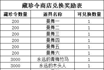 《仙缘故梦奇遇流程详解》（天刀手游攻略、任务指引、成就提升，让你顺利获得奇遇）