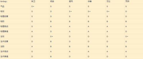 《天地劫郸阴技能强度测评》（探究郸阴技能的破坏力、范围和效果）