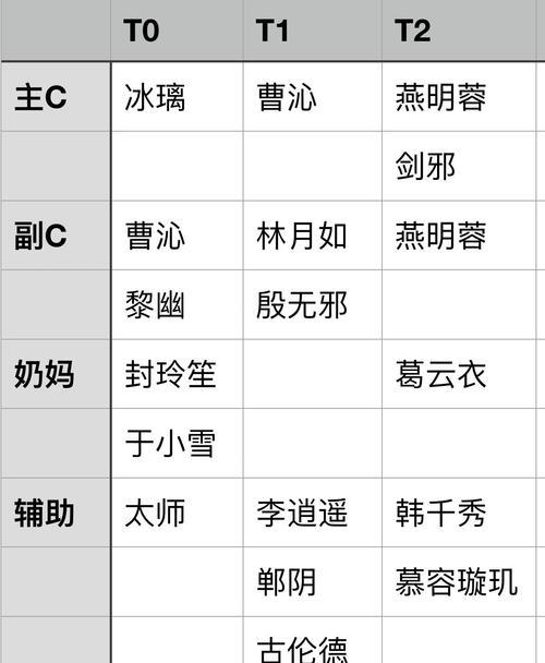 深入探究天地劫幽城再临赵灵儿技能（以游戏为主，全面解析赵灵儿的技能特点）