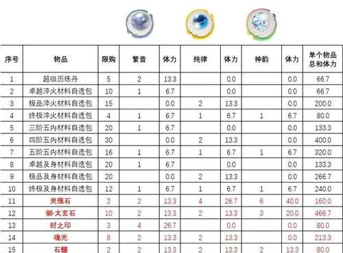 《天地劫帐外白衣通关攻略》（细节决定成败，白衣天人指引你进入天地之门）