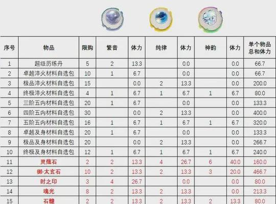 《天地劫帐外白衣通关攻略》（细节决定成败，白衣天人指引你进入天地之门）