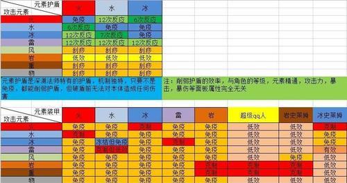 原神元素反应图解（游戏攻略）