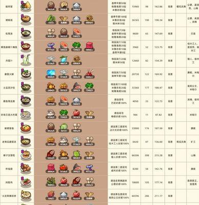 暴食大作战五星英雄获取全途径（游戏攻略，让你轻松拿五星英雄）