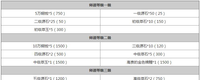 楚留香手游秘籍升级攻略（升级秘籍，提升实力，畅游江湖）