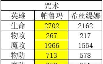 《以坎公骑冠剑角色强度排行最强人权卡节奏榜一览》（坎公骑冠剑玩家必看，人权卡最强角色盘点！）