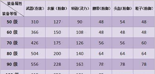 猎人手游战斗舞者时装属性选择攻略（属性选择推荐及注意事项，打造最强战斗舞者）