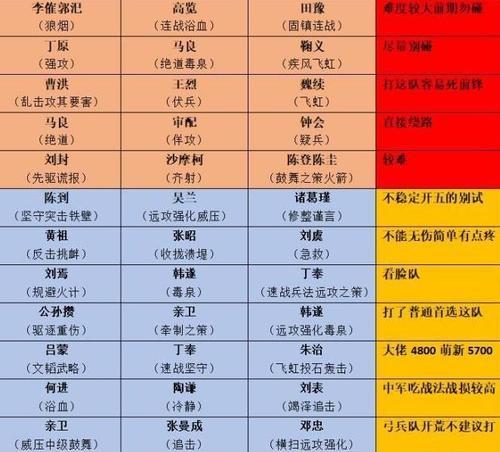 《率土之滨》郭嘉战法兵种特性及队伍搭配一览（掌握正确的兵种特性与组合，轻松击败敌人）