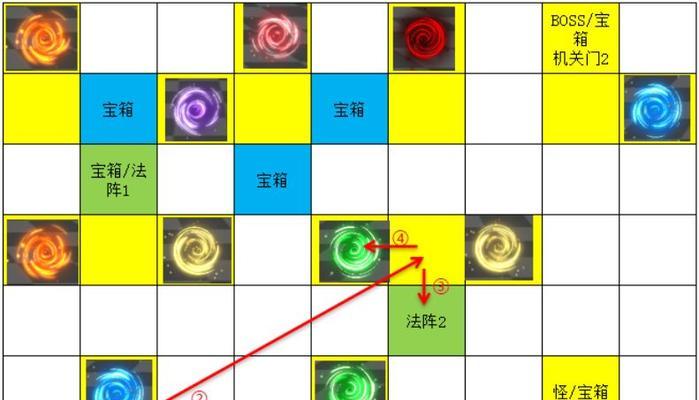 FFBE幻影战争（探索幻想世界，寻找宝藏！马尔洛宝箱全收集攻略！）