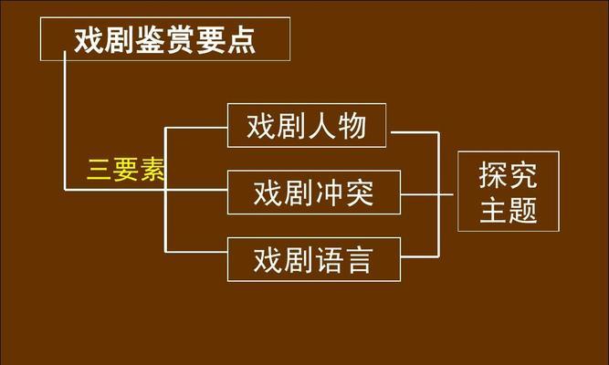 EVE手游海燕级配置全面解析（探索EVE手游海燕级配置，打造属于你的强悍战舰）