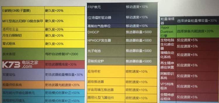 《LOL外甲破坏者装备属性一览》（掌握外甲破坏者的装备细节，从属性出发，玩转英雄联盟！）