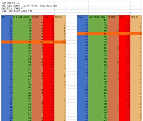 艾尔登法环100级法师加点建议（打造高输出高防御的法师职业）