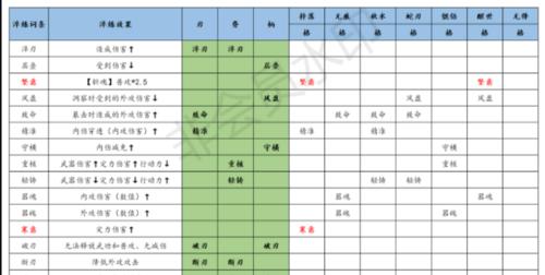 《江湖悠悠二级食谱一览》（探寻江湖美食，开启新世界）