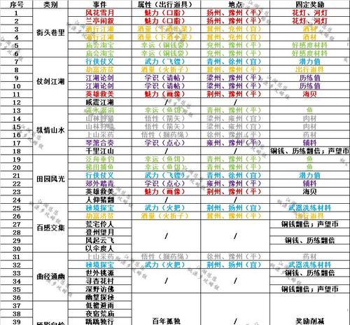 江湖悠悠，江湖属性大作用！——以游戏为例，江湖属性作用一览