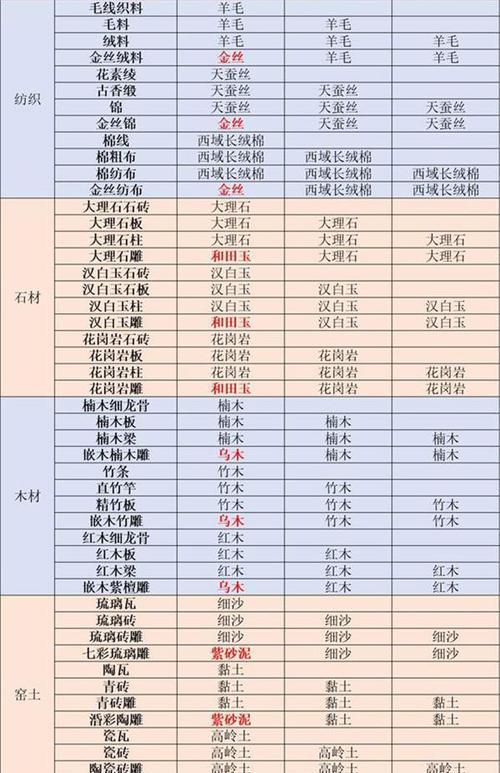 江湖七贤阵营效果大揭秘（以游戏为主，了解阵营效果的详细内容）