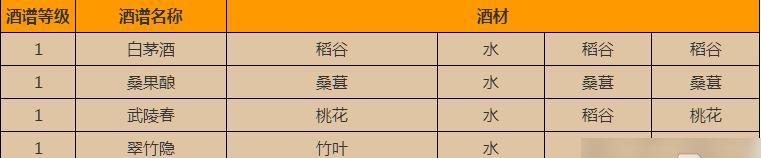 《江湖悠悠》全材料获得攻略（掌握这些方法，让你轻松获取珍贵材料！）