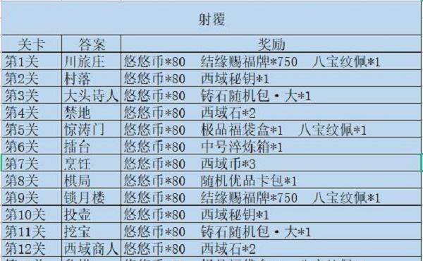 江湖悠悠醒世剑淬炼最佳属性攻略（打造绝世神兵，尽在你我手中！）