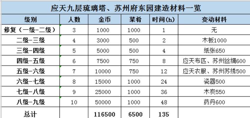 江南百景图兑换码兑换流程一览（玩转江南百景图，畅游百舸争流的江南水乡）