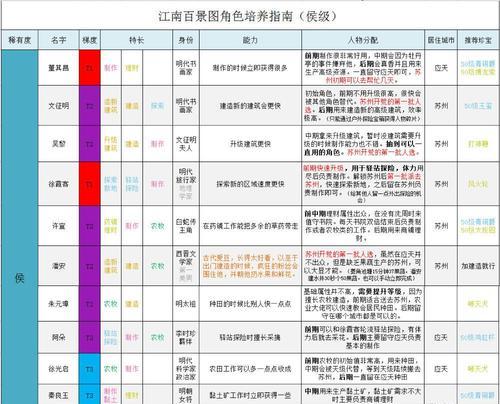 《江南百景图》中的粮食危机与解决方案（如何在游戏中解决粮食不足问题）