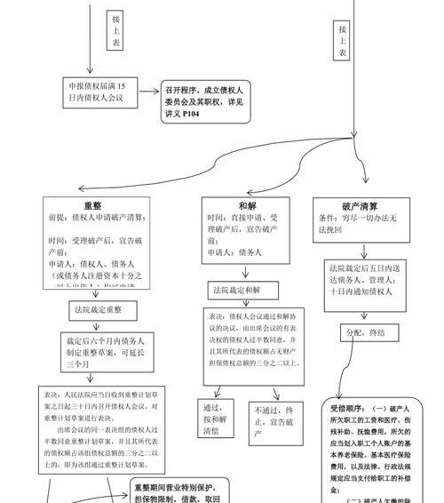 网络小说家游戏攻略（以网络小说家模拟如何不破产为例，分享游戏中的财务管理技巧）