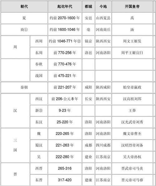 《无悔入华夏》朝代解锁方法详解（如何探索更多的历史时代？游戏攻略分享）