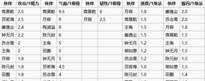 《烟雨江湖》之狂风剑法，绝世武学！（属性、招式、介绍一应俱全，只为成为江湖中的翘楚！）