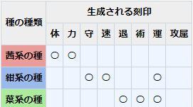 一血万杰源信英杰技能属性介绍（探究源信英杰的独特技能与属性，助力游戏胜利）