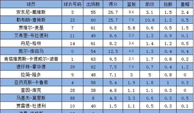 最强NBA麦基——J麦基属性能力详解（以游戏为主，探究J麦基的技能与属性）