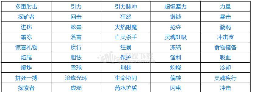 最强蜗牛火焰圣杯属性解析（游戏中最强装备的全面分析）