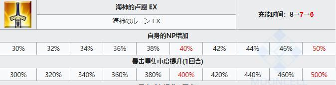 提升FGO游戏体验的必备技巧——FGO指令卡性能提升（让你的FGO指令卡发挥最大效能，畅玩无阻！）