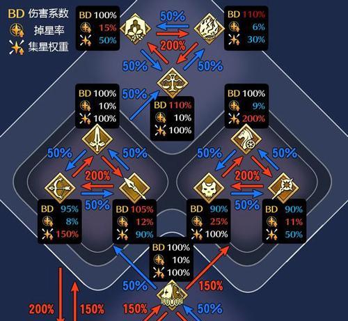 《探秘FGO福尔摩斯属性图鉴一览》（揭秘游戏中的福尔摩斯角色特性及技能，让你更懂福尔摩斯）