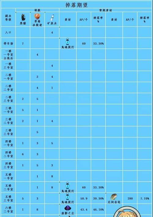 最全攻略分享，助你快速获得金素材（最全攻略分享，助你快速获得金素材）