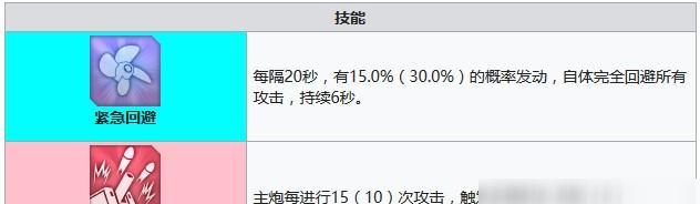 碧蓝航线技能升级指南（技能满级多少？如何升级技能？碧蓝航线技能升级攻略）