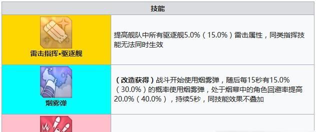 碧蓝航线彗星台词大全：留下属于你的印记