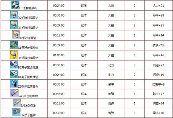 《超次元大海战》全面解析（了解赖特技能及属性，成为优秀的指挥官）