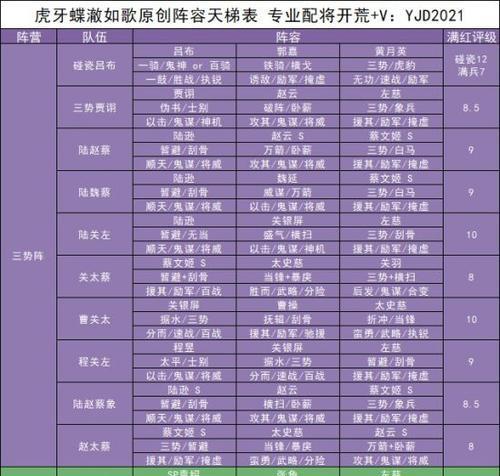 《三国志战略版S7》赤壁之战行军路线揭秘（探秘历史名战，寻找策略玄机）