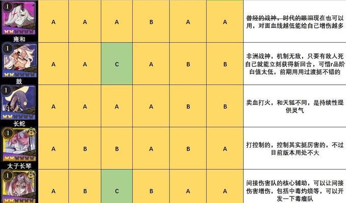 打造最强乘黄阵容攻略——以山海镜花为例（技能搭配+培养指南，打造你的专属阵容）