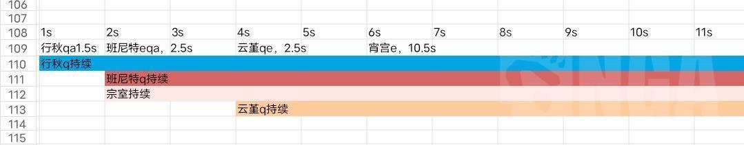 原神宵行云第四人选：阿贝多，探秘最强阵容