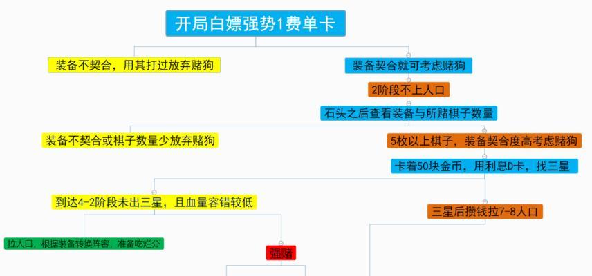 《云顶之弈S45决斗宗师》阵容攻略（如何用阵容克制劫与霞？）