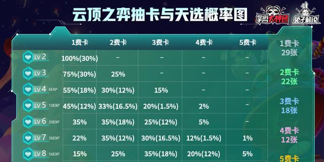 《云顶之弈S45决斗宗师》阵容攻略（如何用阵容克制劫与霞？）