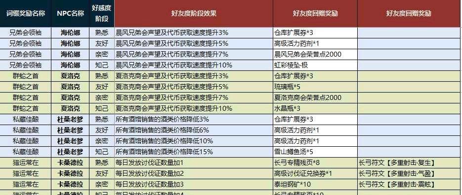 《江湖悠悠，杜钟璞的好感度礼物该怎么选？》（如何提升杜钟璞的好感度，让他更喜欢你？）