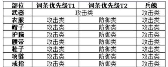 剑侠世界2装备强化攻略（详解装备强化方法，让你成为装备大师）