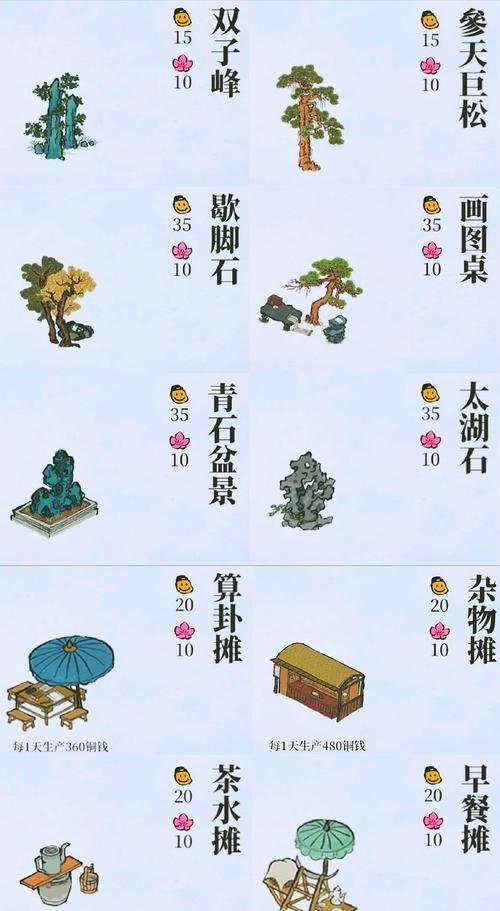 《江南百景图》强力人物排行榜（探究游戏中谁才是最强的人物？）