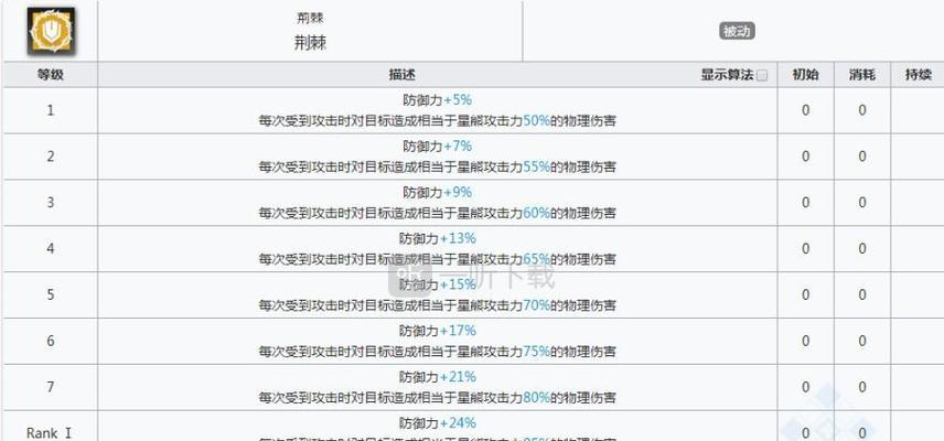 《明日方舟》香草怎么样？技能属性潜能干员攻略（解析明日方舟香草的属性、技能和潜能，助你更好地使用这个干员）