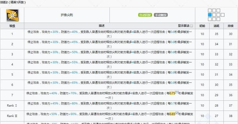 《明日方舟》香草怎么样？技能属性潜能干员攻略（解析明日方舟香草的属性、技能和潜能，助你更好地使用这个干员）