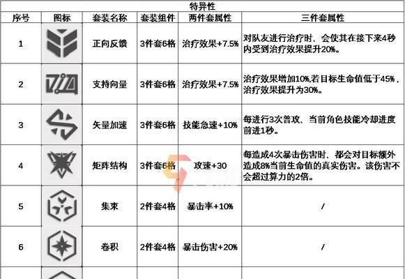 《以少女前线云图计划缠枝怎么样？——技能强度分析》（揭秘游戏内四位角色的技能特点与优缺点）