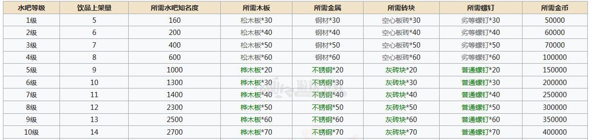 《以食之契约》中的伏特加技能属性详解（探究《以食之契约》中伏特加技能的独特魅力）