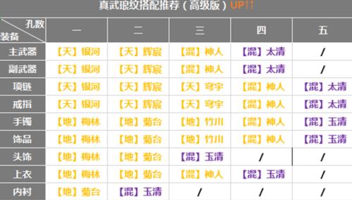 天涯明月刀手游天香琅纹攻略，打造最强攻防一体法师（琅纹搭配推荐，玩转法术连招，助您战胜一切敌人）